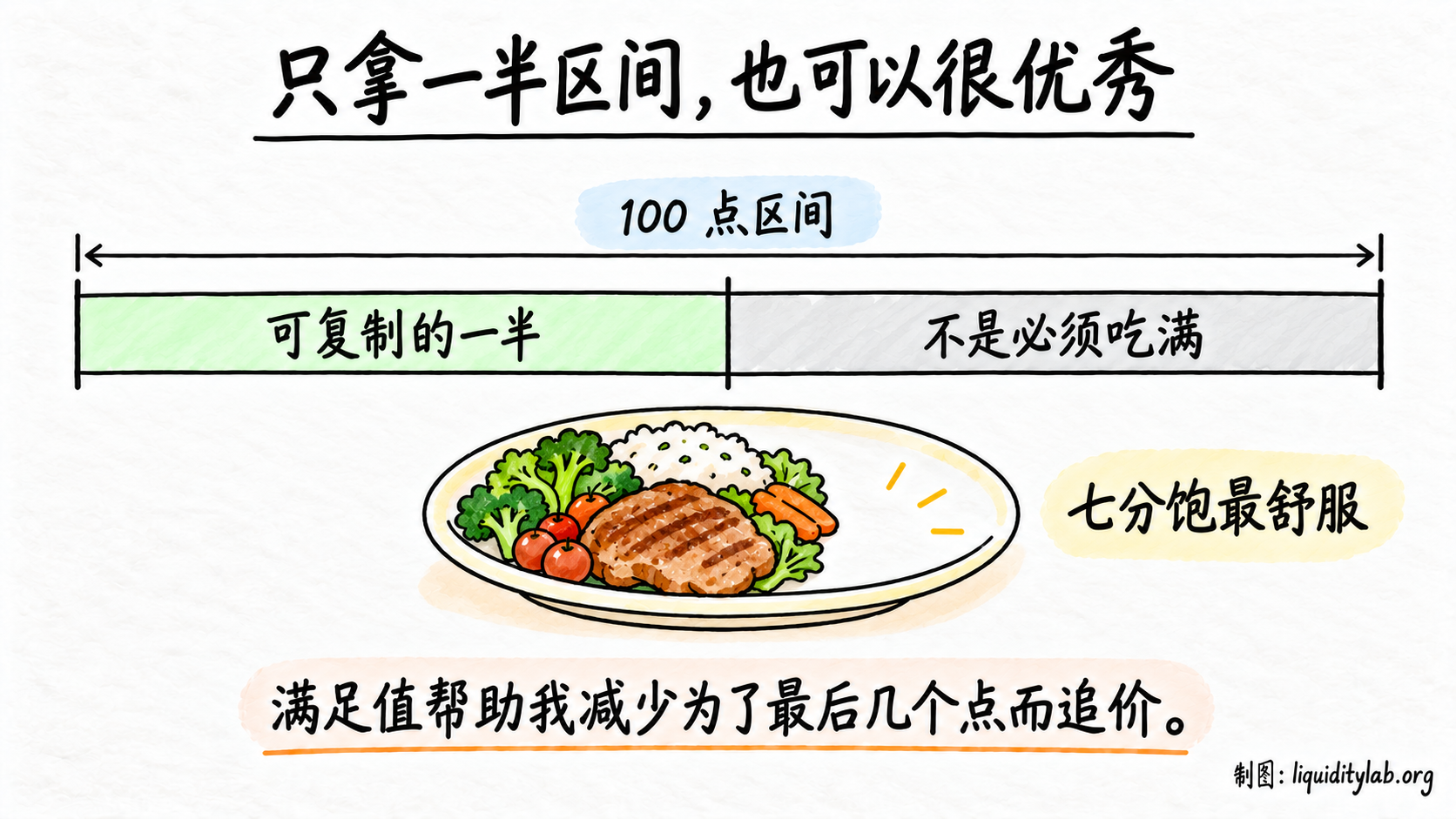 只拿一半区间与满足值