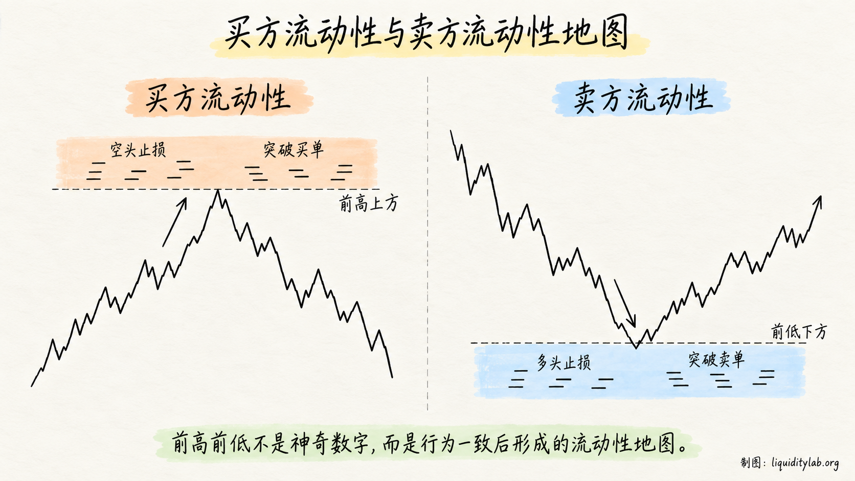 买方流动性与卖方流动性地图