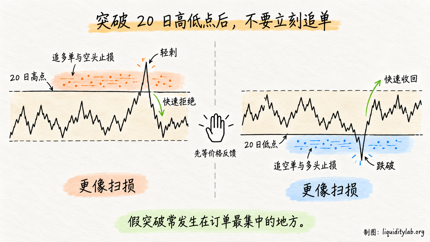 20 日、40 日和 60 日流动性窗口