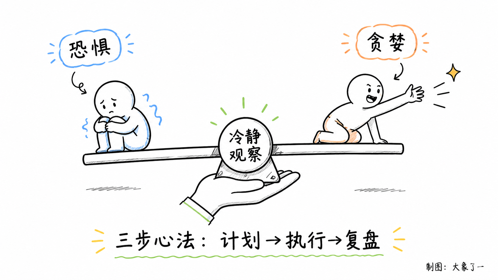 恐惧与贪婪:交易者的情绪管理清单配图