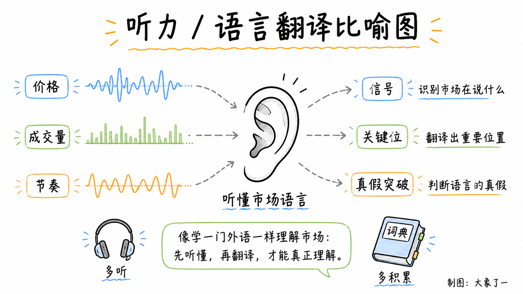 读懂市场的语言:信号、关键位与真假突破配图
